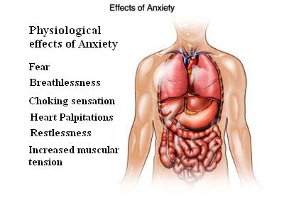 Physiological effects of anxiety